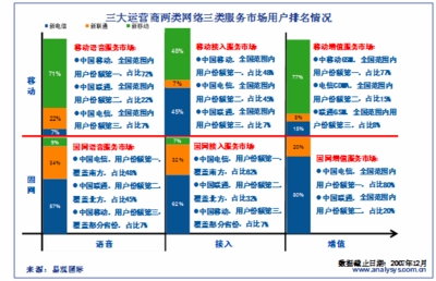 一级宽带运营商_网商运营是哪个级别的_北京启商宽带官网