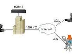 红豆集团部署科达TrueSens（致胜）视频会议系统