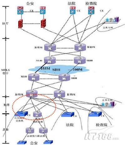 核心论文发表网_接入网 核心网_纳米核心官网