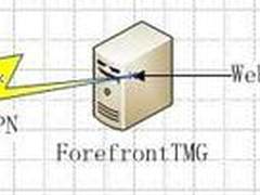 Forefront中实现Web缓存安全性能两不误